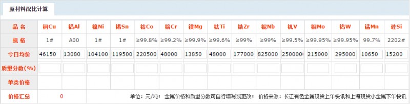 原材料配比计算