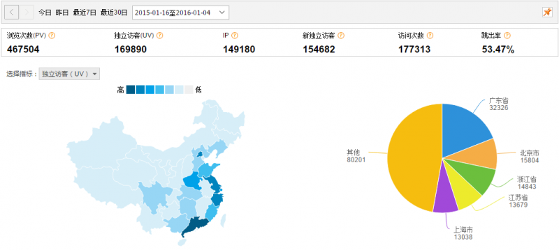 2015年CNZZ数据统计