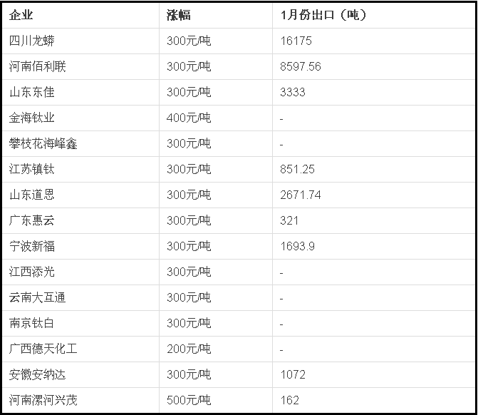 671×582点击察看原始尺寸