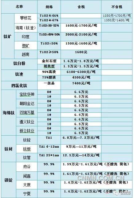 QQ浏览器截屏未命名