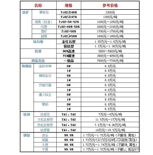 QQ浏览器截图20190327094000