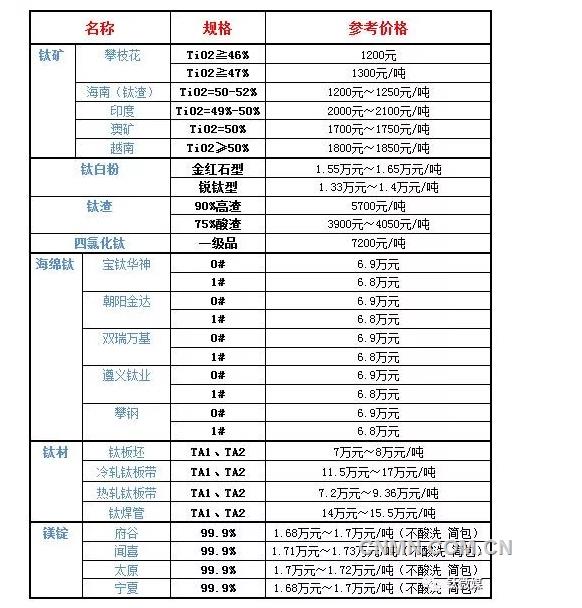 QQ浏览器截图20190417091331